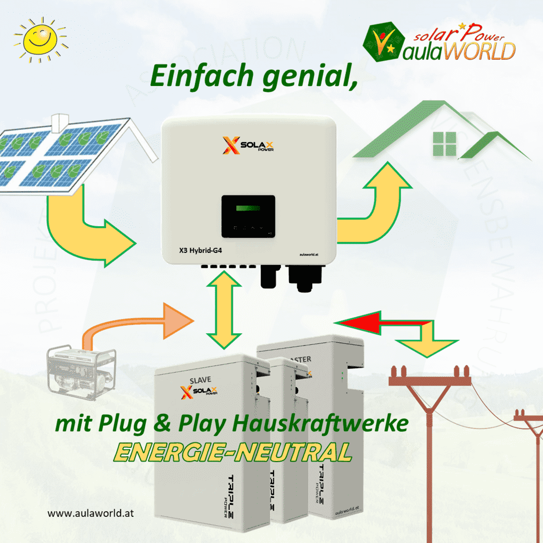 SOLAX-11,6 kWh T5.8 Triple Power Pack-MASTER/SLAVE-Auswahl