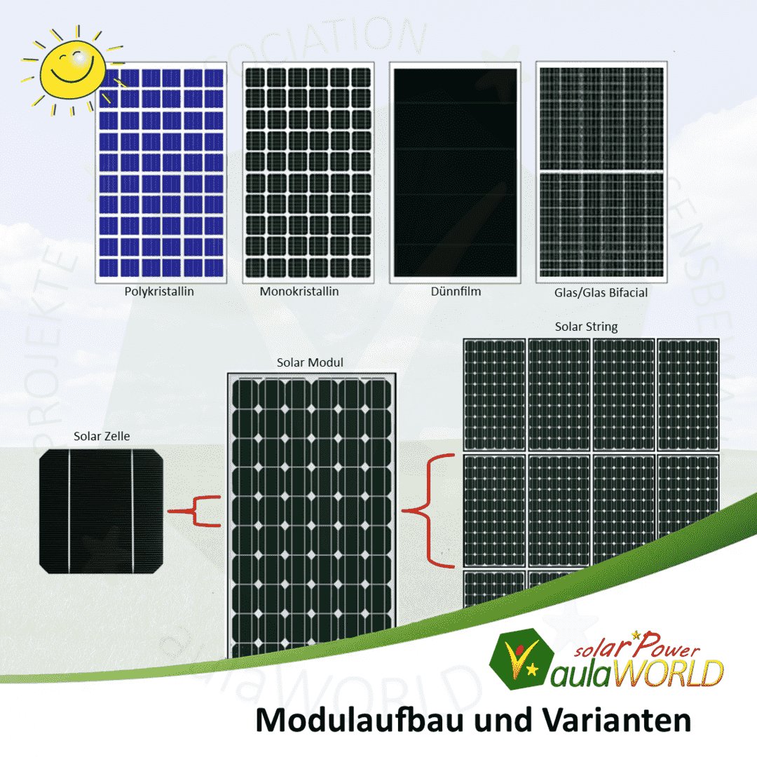 DASOLAR-DH144NA Glas-Glas Bifacial -SV - 580 Wp 