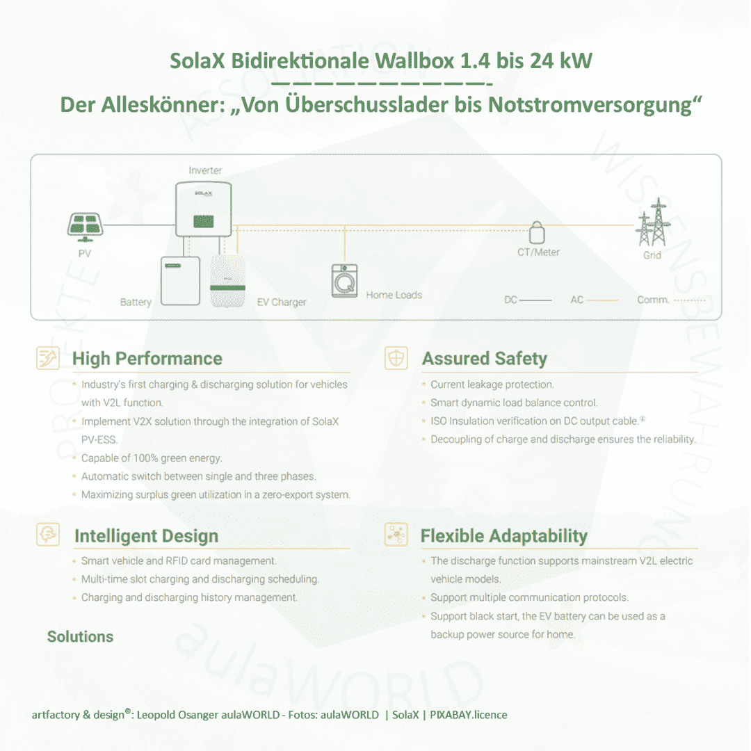 SolaX X3-Wallbox mit Display 11 kW mit Kabel